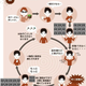 Image for article titled In Japan, the Cycle of Dependency Has Gone Viral